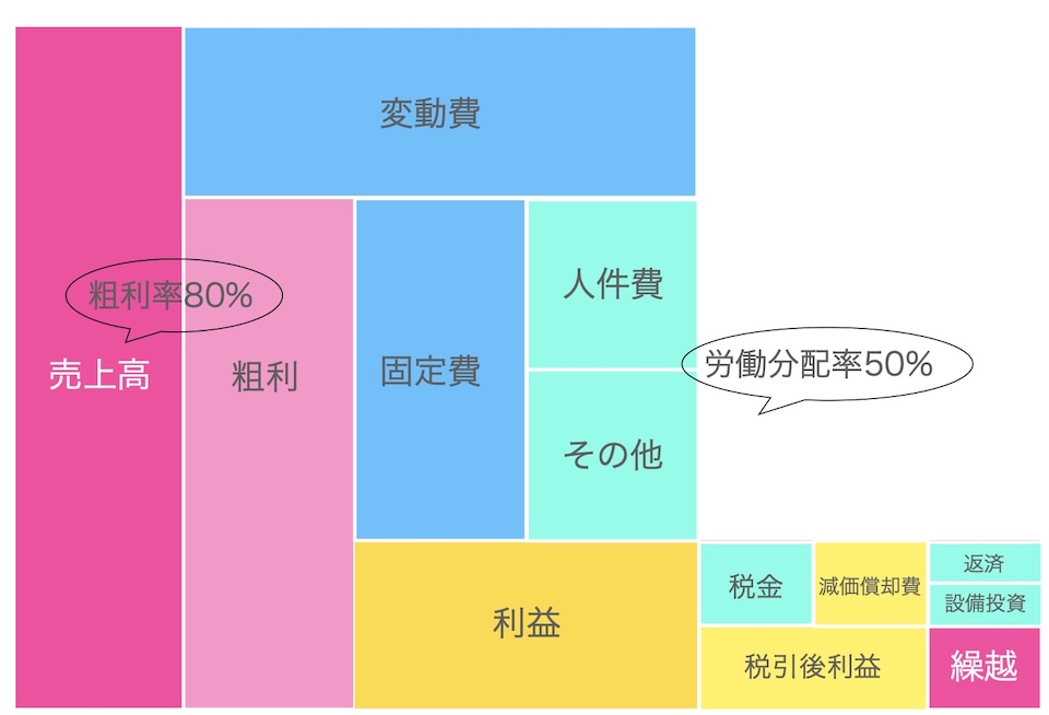 経営・財務コンサルティング